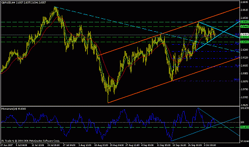 gbp-usd h4.....gif‏