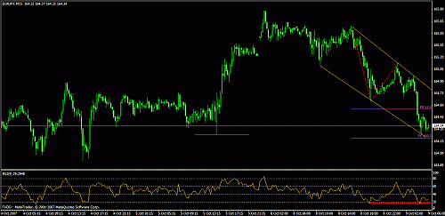 eudusd11.gif‏