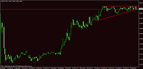 eudusd11.gif‏