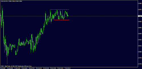 eudusd11.gif‏