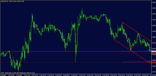 eudusd11.gif‏