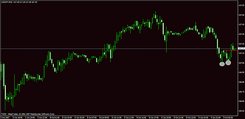 eudusd11.gif‏