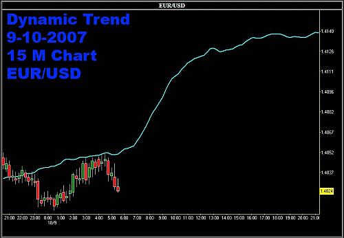 Eur-Usd-9-10-2007.jpg‏