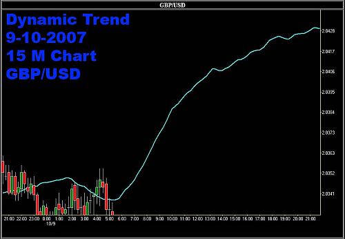 Gbp-Usd-9-10-2007.jpg‏