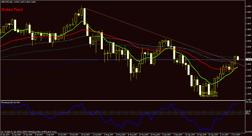 gbpchf daily.gif‏