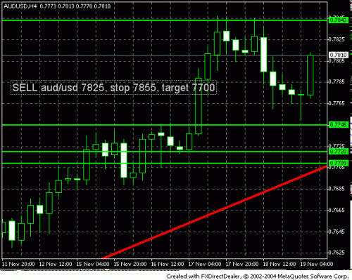 audusd1.gif‏