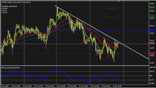 chfjpy-30.GIF‏