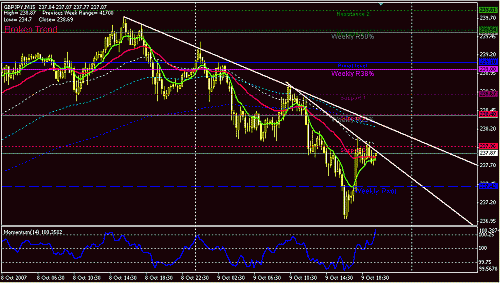 gbpjpy-15.GIF‏