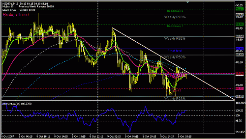 nzdjpy-15.GIF‏