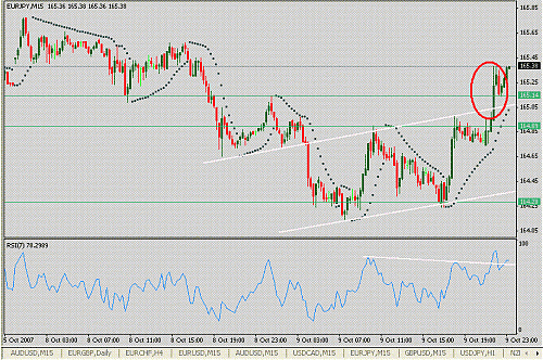 eurjpy.gif‏