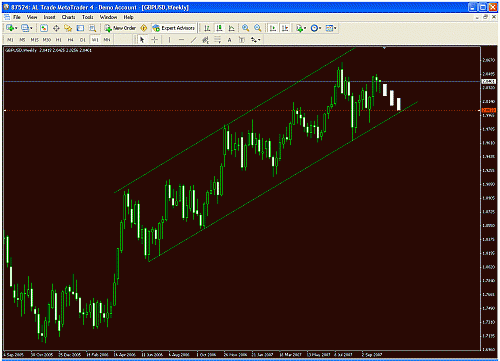 gbp weekly.gif‏