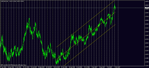 eur2.gif‏