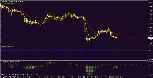 usdcad10-10.gif‏