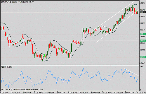 eurjpy.gif‏