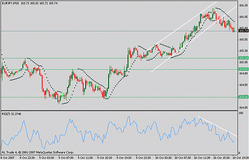 eurjpy.gif‏