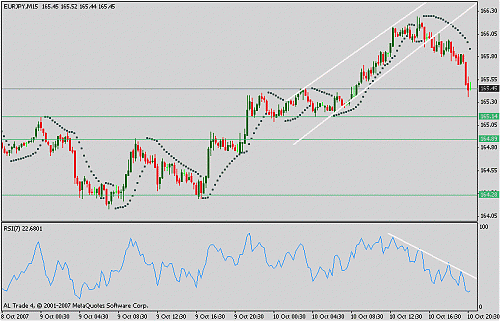 eurjpy.gif‏