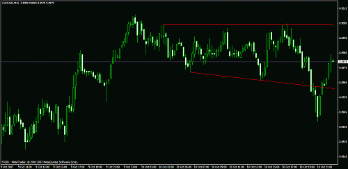 eudusd11.gif‏