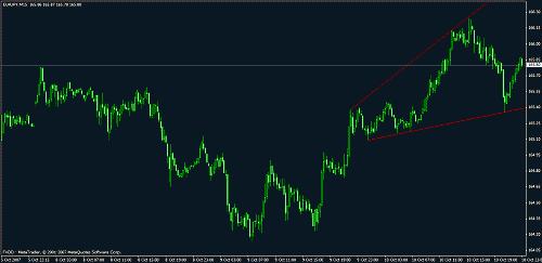 eudusd11.gif‏