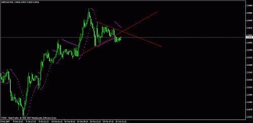 eudusd11.gif‏