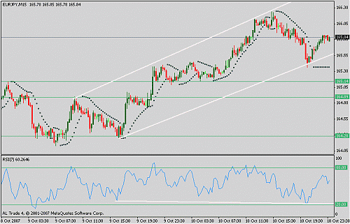 eurjpy.gif‏