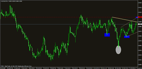 eudusd111.gif‏