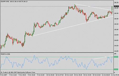 eurjpy.gif‏