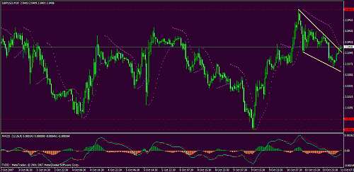 eudusd111.gif‏