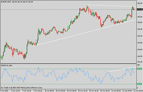 eurjpy.gif‏