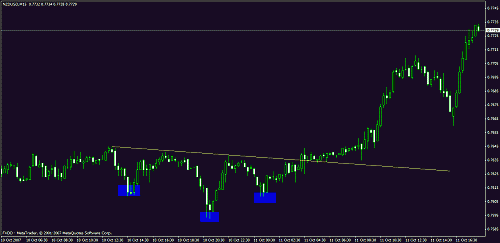 eudusd11.gif‏