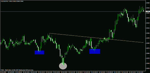 eudusd111.gif‏