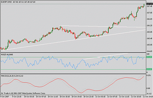 eurjpy.gif‏