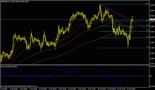 gbpchf.gif‏