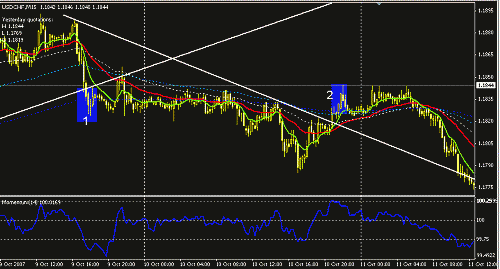 usdchf-1.GIF‏