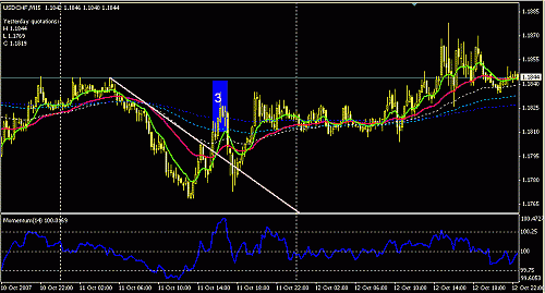 usdchf-2.GIF‏