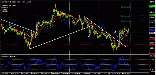 gbpusd.GIF‏