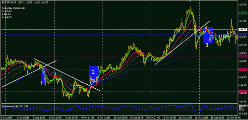 eurjpy.GIF‏