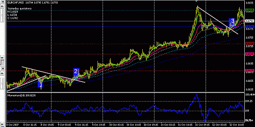 eurchf.GIF‏