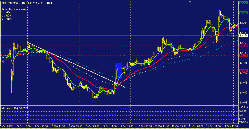 eurusd.GIF‏