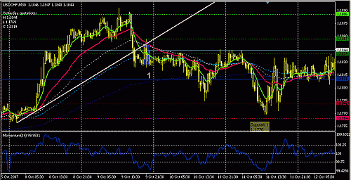 usdchf.GIF‏