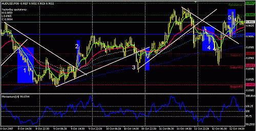 audusd.GIF‏