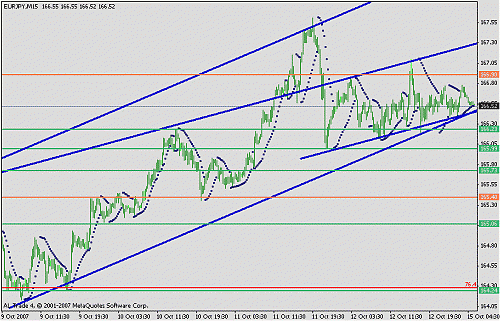 eurjpy.gif‏