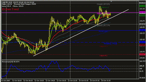 cadjpy-15.GIF‏