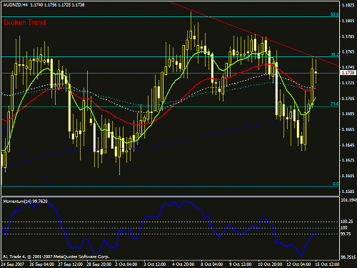 aud.nz1.gif‏