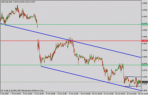 usdcad.gif‏