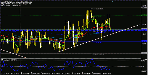 audcad-15.GIF‏