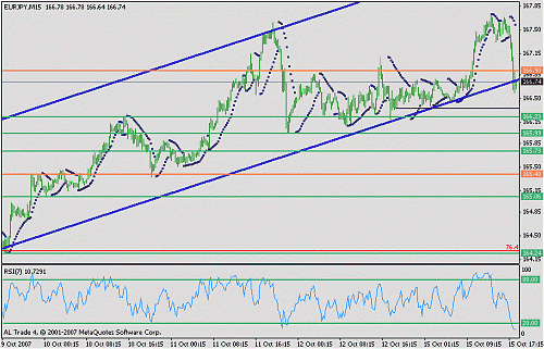 eurjpy.gif‏