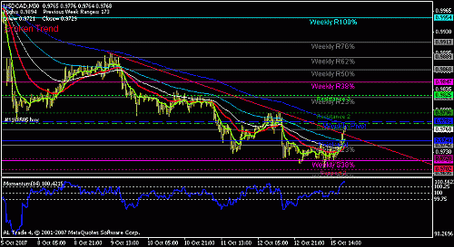 usd_cad_m30.gif‏