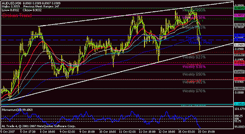 aud_usd_m30.gif‏