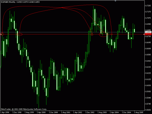 eur_gbp_monthly1.gif‏