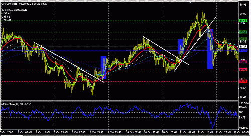 chfjpy-15.GIF‏